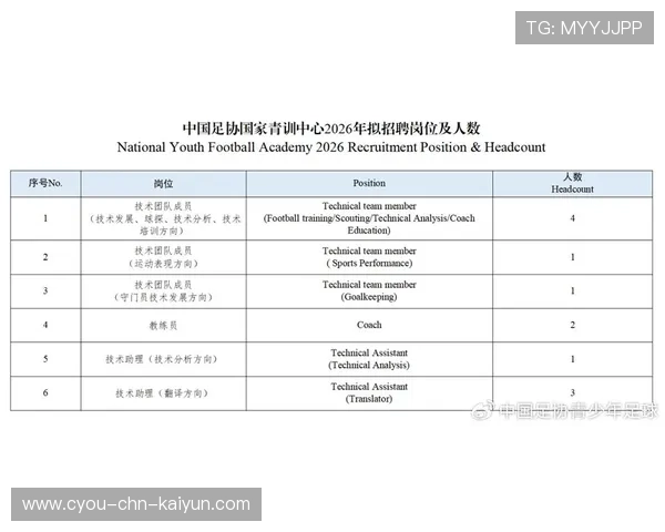 2026年足球青训基地年度设备维护与升级报告第37版公开发布，2021足球青训招生联系方式